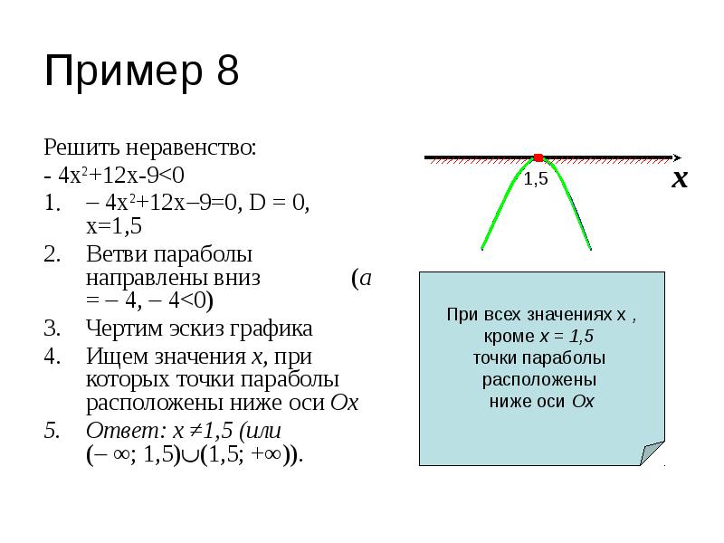 Решение квадратных неравенств 9