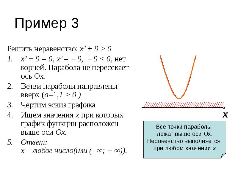 Презентация решение квадратных неравенств 8 класс мордкович