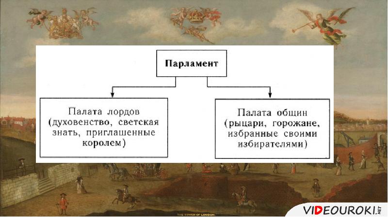 Англия на пути к индустриальной эре 8 класс презентация и конспект урока