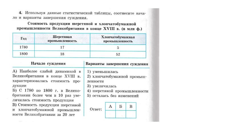 Англия на пути к индустриальной эре 8 класс конспект урока фгос презентация