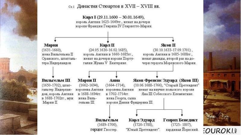 Англия на пути к индустриальной эре презентация