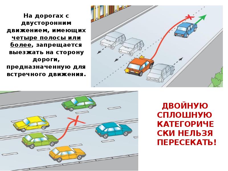 Пдд полоса движения обгон классный час 7 класс