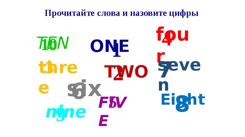 Цифры на английском презентация