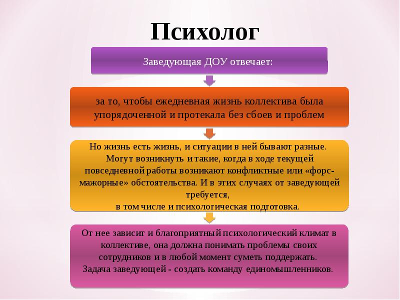 Перспективы и планы развития в публичном докладе доу