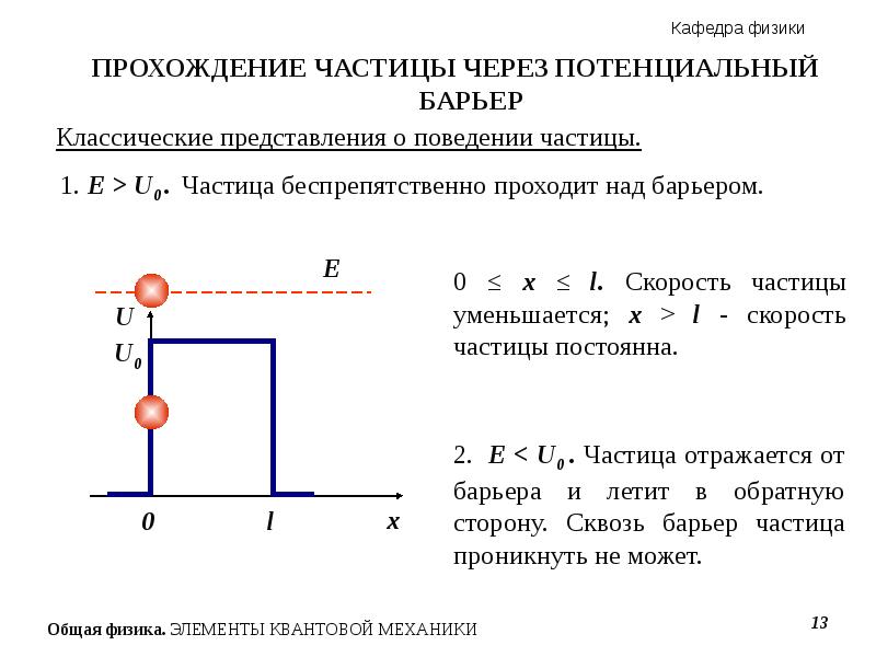 Частица в потенциальной. Прохождение частицы через потенциальный барьер. Одномерный потенциальный барьер. Потенциальный барьер физика. Микрочастица в потенциальной яме потенциальные барьеры.