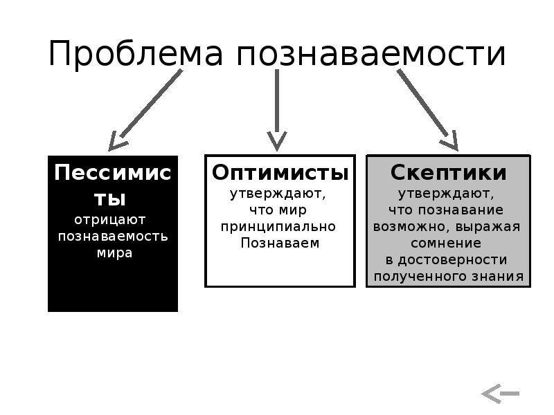 Человек существо биосоциальное ответ. Проблема познаваемости мира план. Биосоциальная природа человека схема. Биология человека. Человек как биосоциальное существо. Проект человек существо биосоциальное 6 класс Обществознание.