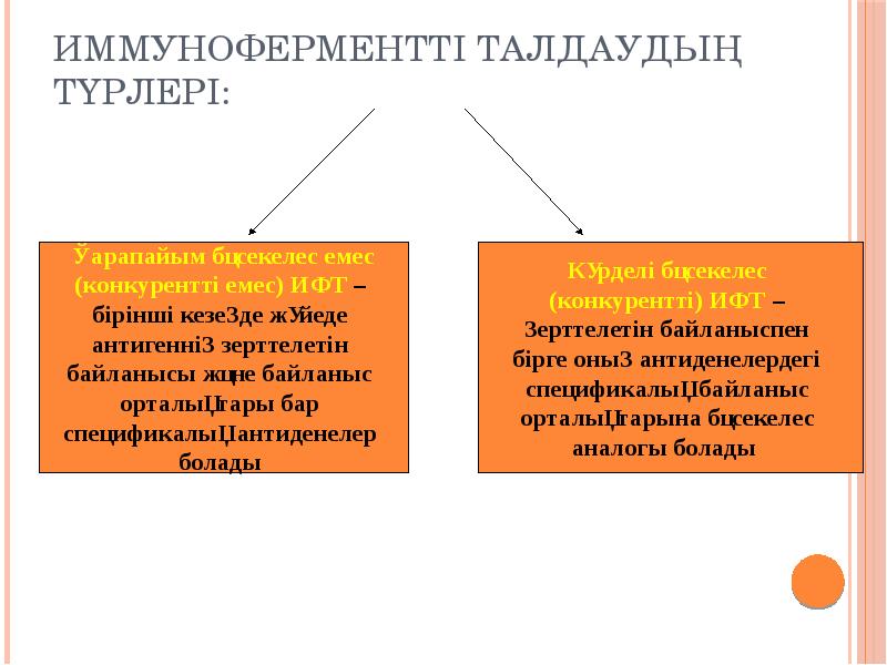 Ферменттердің медицинада химияда және өнеркәсіпте қолданылуы презентация