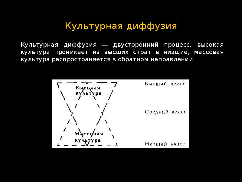 Процесс динамики культуры. Культурная динамика. Динамика культуры реферат. Фазовый Тип культурной динамики.