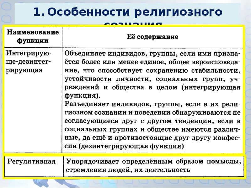 10 класс религия и религиозные организации презентация