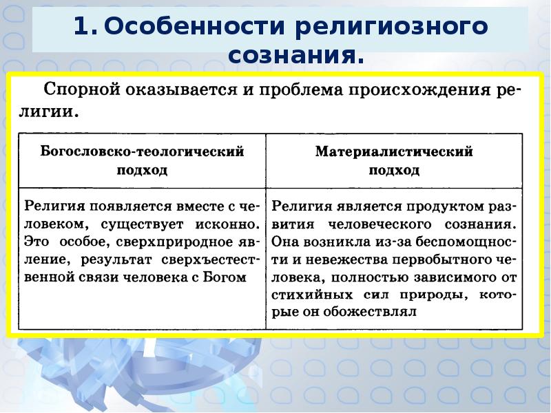 Религия и религиозные организации 10 класс обществознание презентация боголюбов