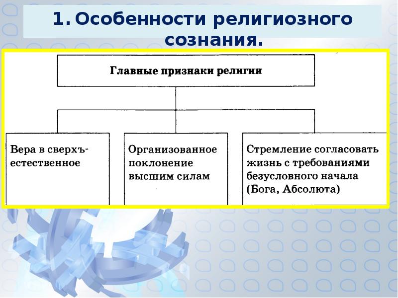 Религия и религиозные организации презентация 10 класс боголюбов