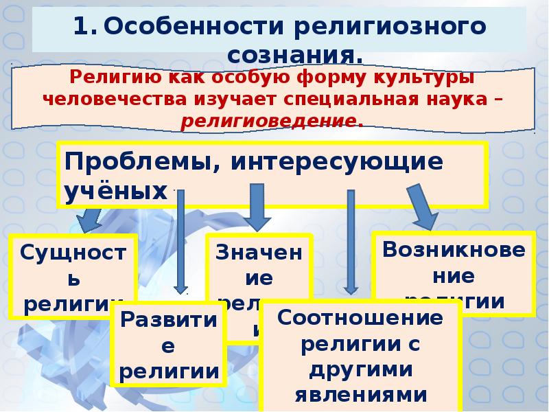 Религиозные особенности. Особенности религиозного сознания. Характеристики религиозного сознания. Особенности религии. Особенности Религ сознания.