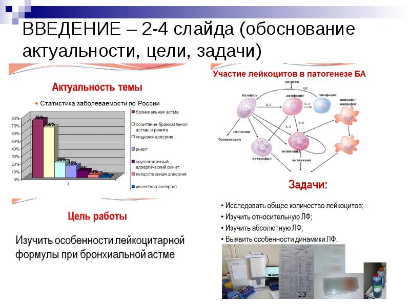 Актуальность создания презентаций