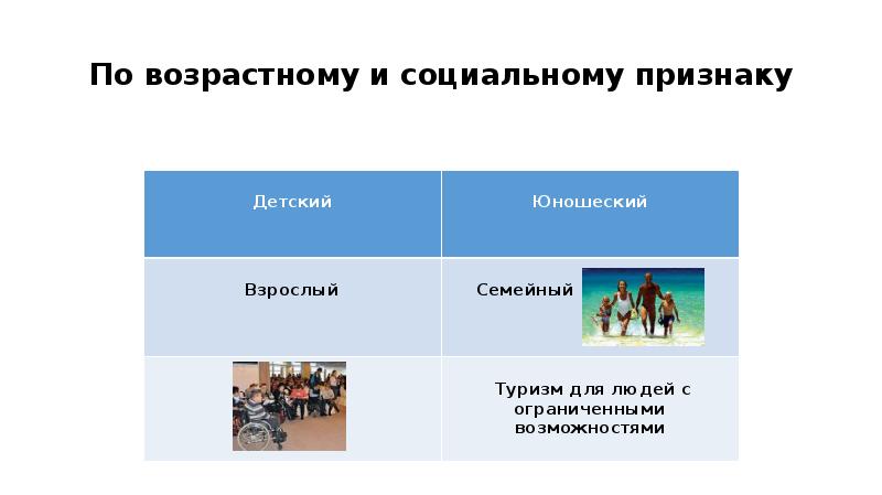 Признаки социального проекта