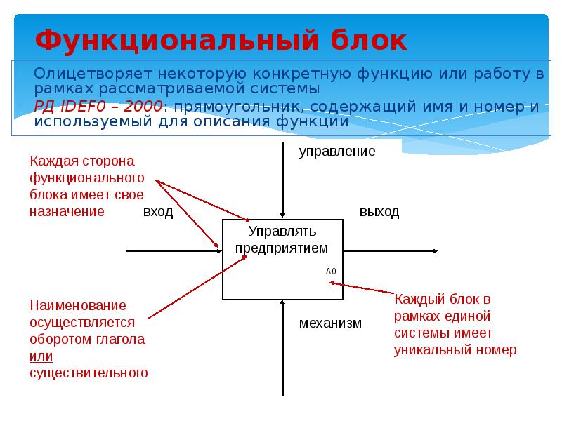 Функциональные блоки