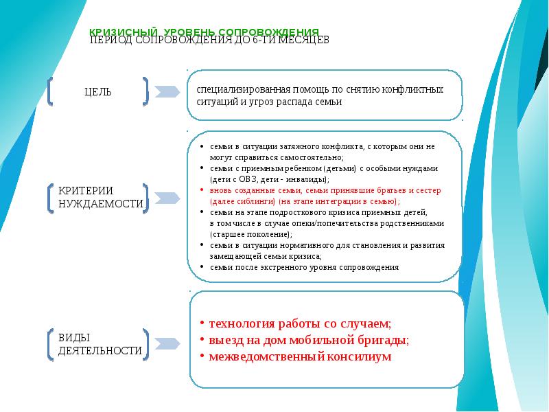 План сопровождения. Уровни соц сопровождения. Этапы работы с замещающей семьей. Кризисный уровень сопровождения замещающих семей. Базовый уровень сопровождения замещающих семей.