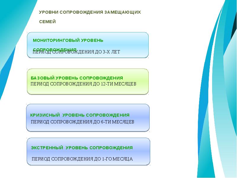 План работы с замещающими семьями в школе