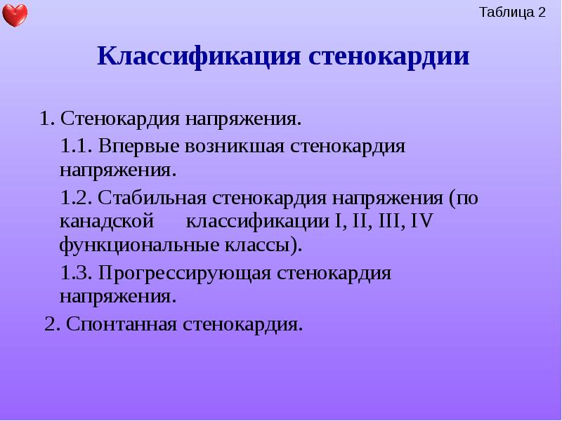 Стенокардия напряжения презентация