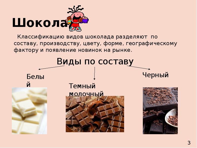 Анализ шоколада. История происхождения шоколада. Оценка качества шоколада. Схема происхождения шоколада.