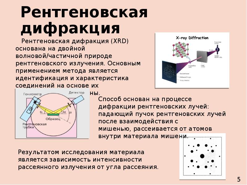 Дифракция рентгеновских лучей презентация