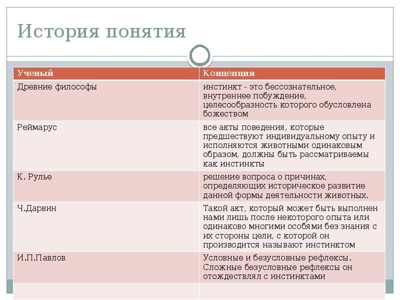 Презентация на тему инстинкты