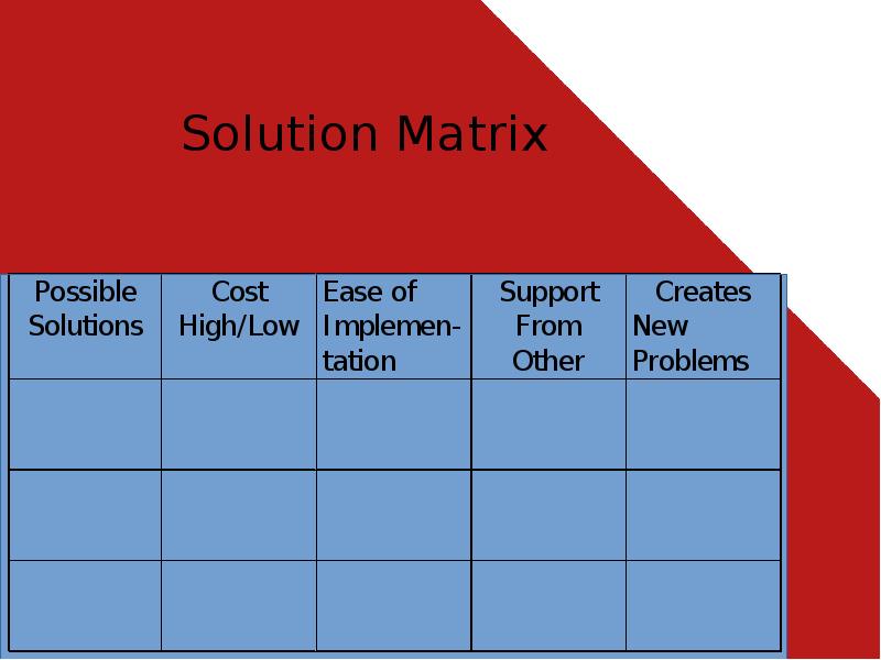 Solution Matrix Solution Matrix