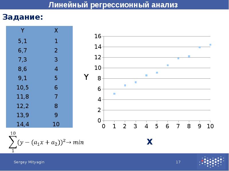 Регрессионный анализ презентация