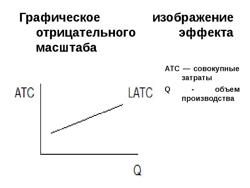 Графическое изображение издержек производства