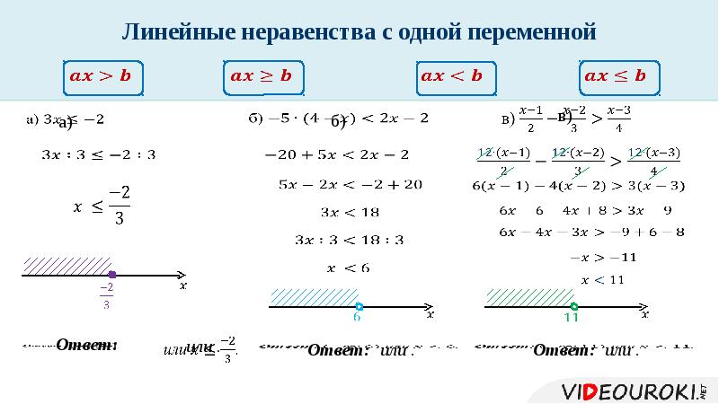 Линейные неравенства. Решение линейных неравенств с одной переменной.