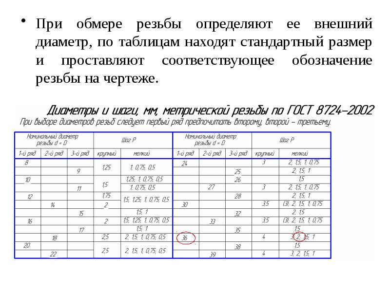 Карта обмера детали гост