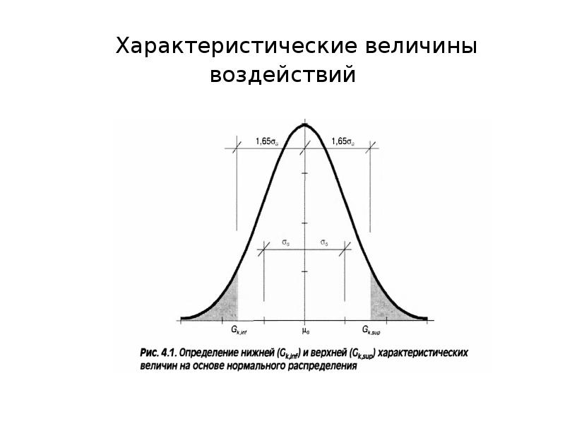 Временная величина. Характеристическая величина. Характеристический треугольник усилителя. Характеристическую прочность. Характеристическая высот.