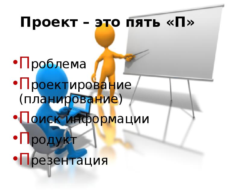 Проект это пять п проблема планирование проектирование поиск информации