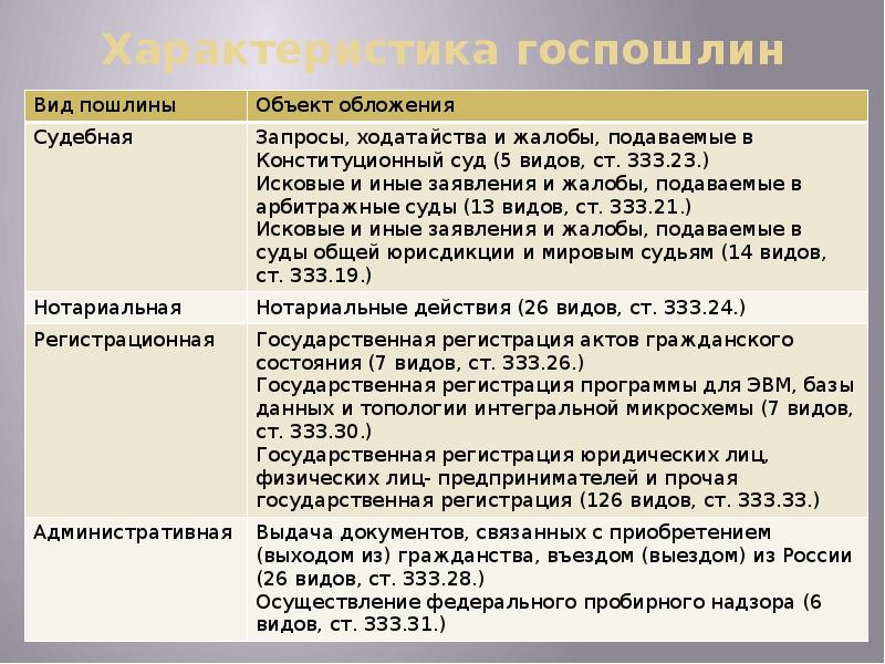 Государственной пошлины по административной жалобе