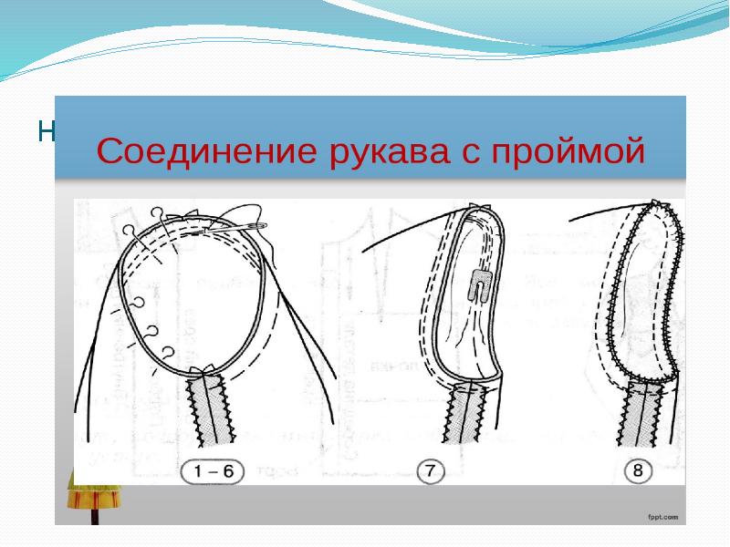 Соединение рукава. Пройма рукава. Шов рукава. Соединение рукава с проймой машинной строчкой.