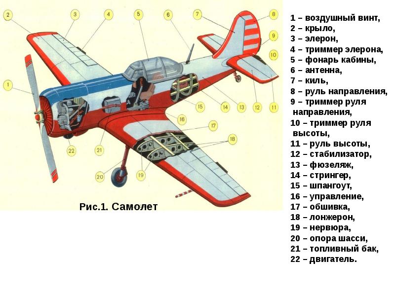 Презентация конструкция самолета