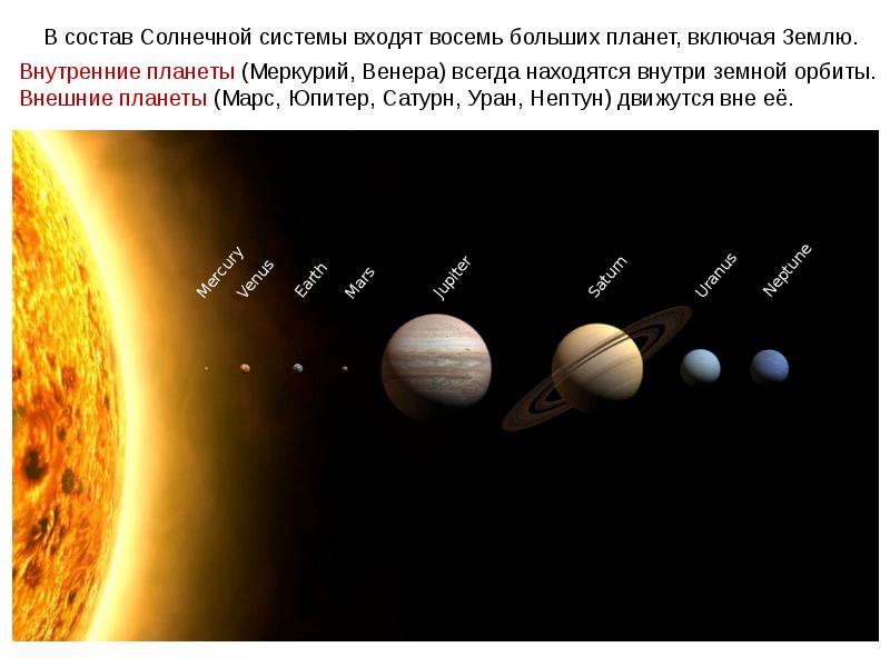 Конфигурация планет синодический период презентация