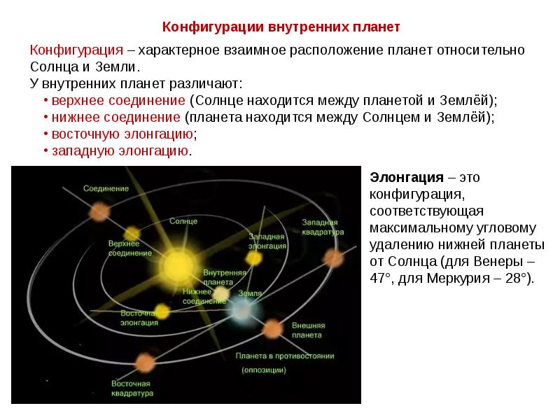 Конфигурация планет синодический период презентация