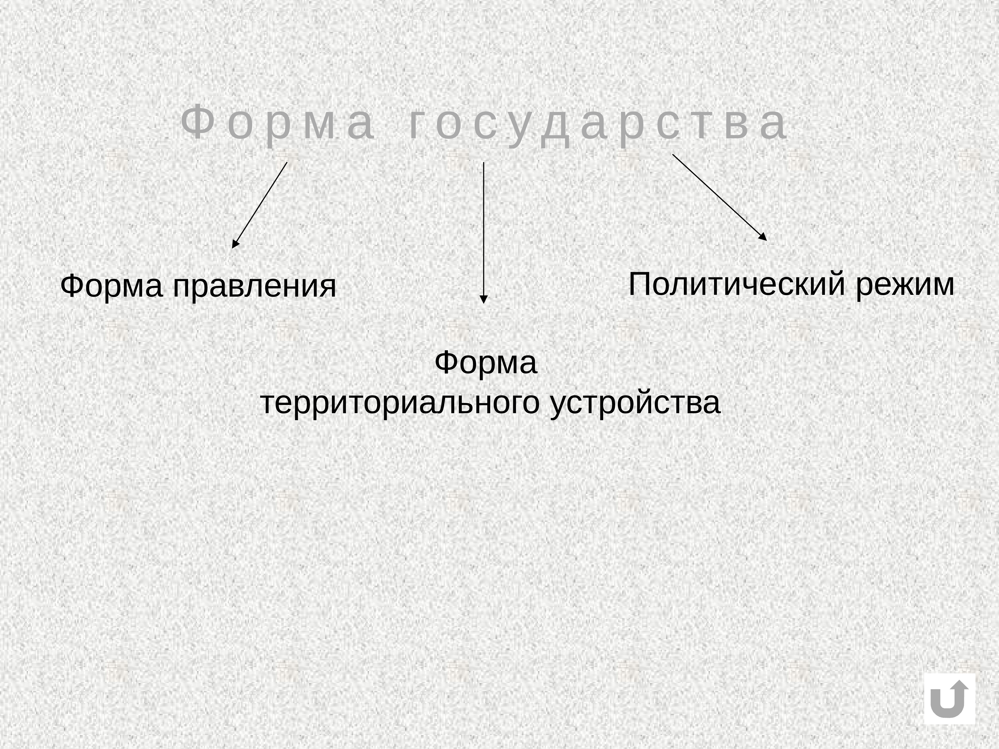 Форма государства признаки