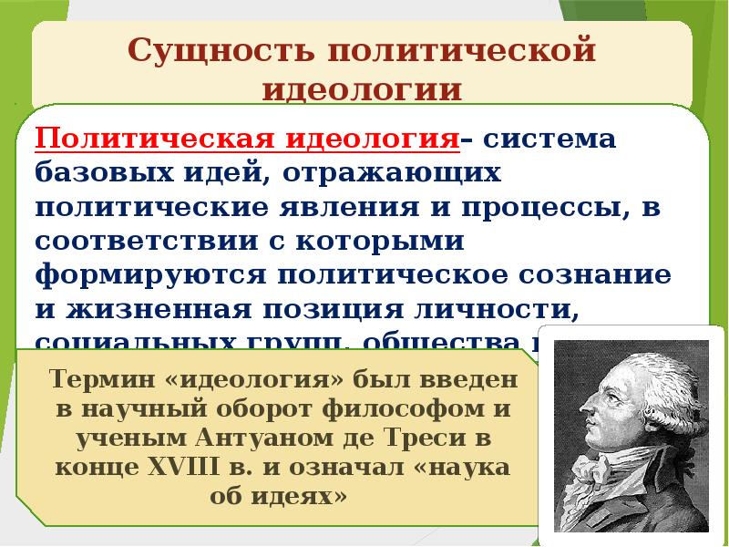 Политическое сознание и политическая идеология презентация