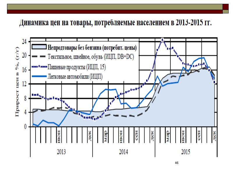 Формирование рынка недвижимости в россии презентация