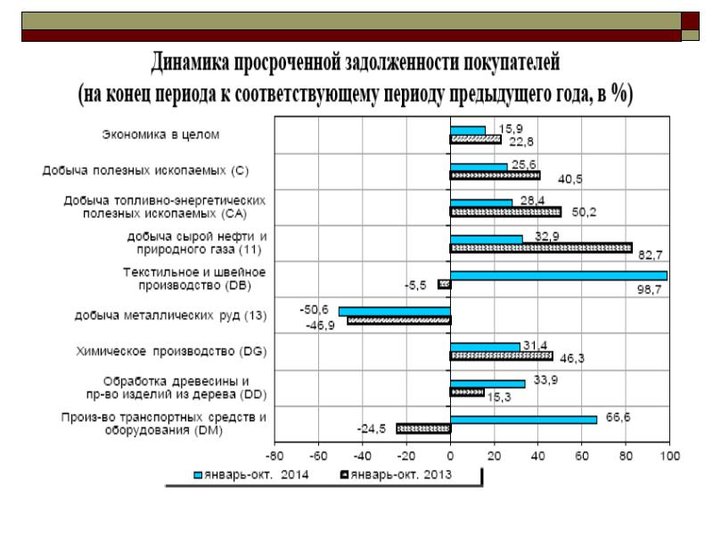 Формирование рынка недвижимости в россии презентация