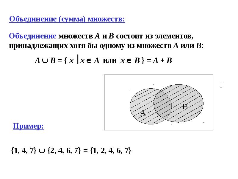 Пересечение и объединение множеств 8 класс презентация макарычев