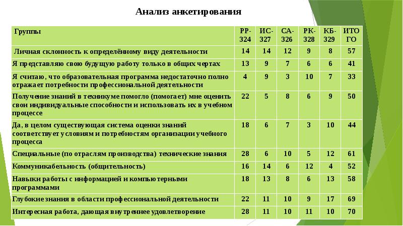 Анализ опроса в проекте