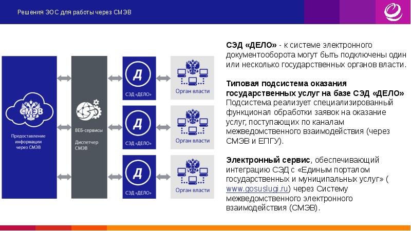 Сэд дело презентация