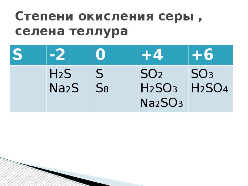 No степень окисления. Селен степень окисления -2. Характерные степени окисления Селена. Максимальная степень окисления Селена. Степени окисления Теллура.