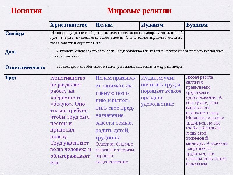 Свобода и ответственность аргументы