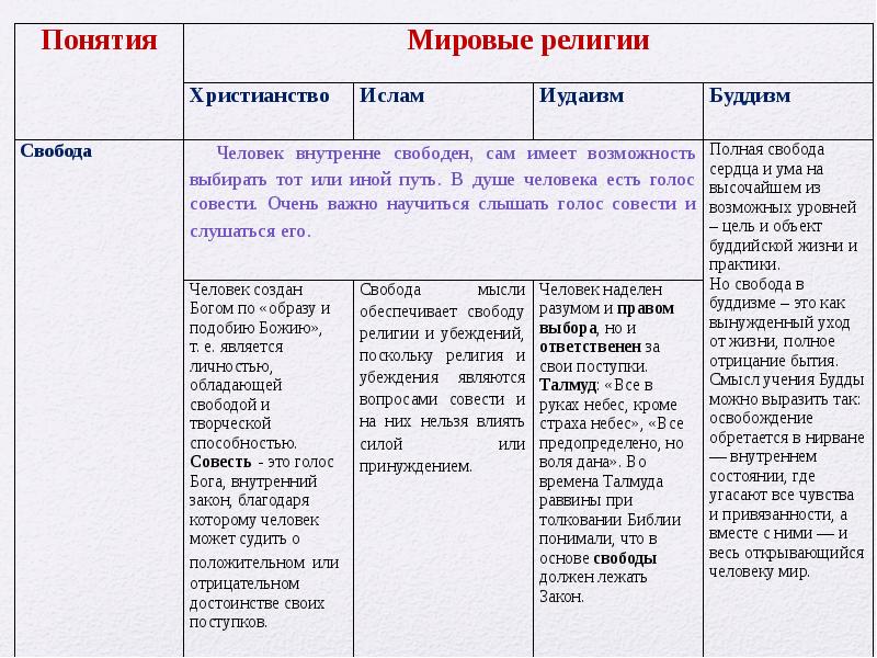 Проект долг свобода ответственность труд