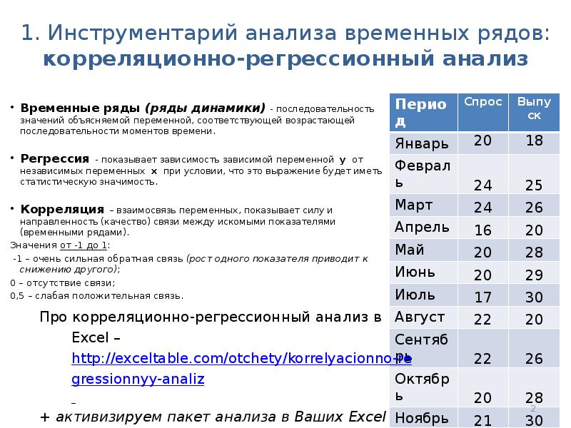 Инструментарий анализа. Анализ временных рядов. Построение финансовой модели предприятия. Анализа и прогноза временных рядов.