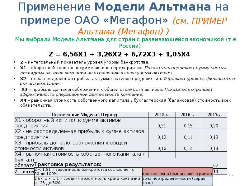 Оценка жизнеспособности и финансовой реализуемости проекта