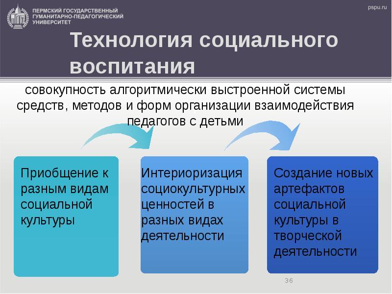 Социальное воспитание презентация